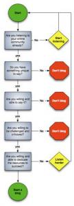 Quality Blogging -- It Aint Easy