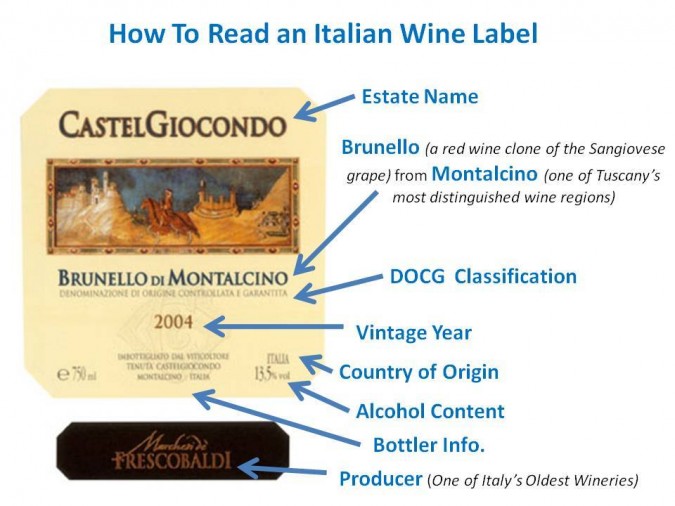 Italian Red Winners
