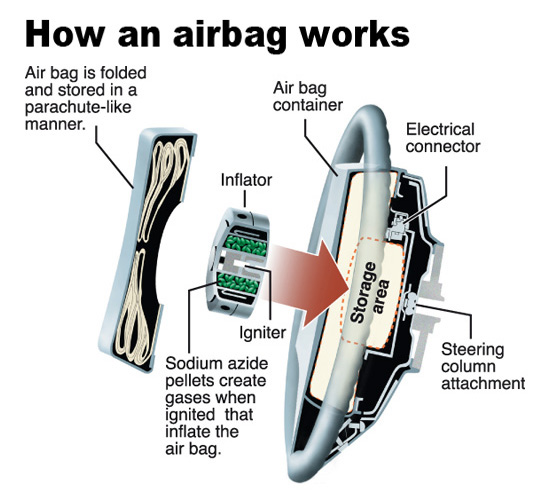 BMW air bag recall