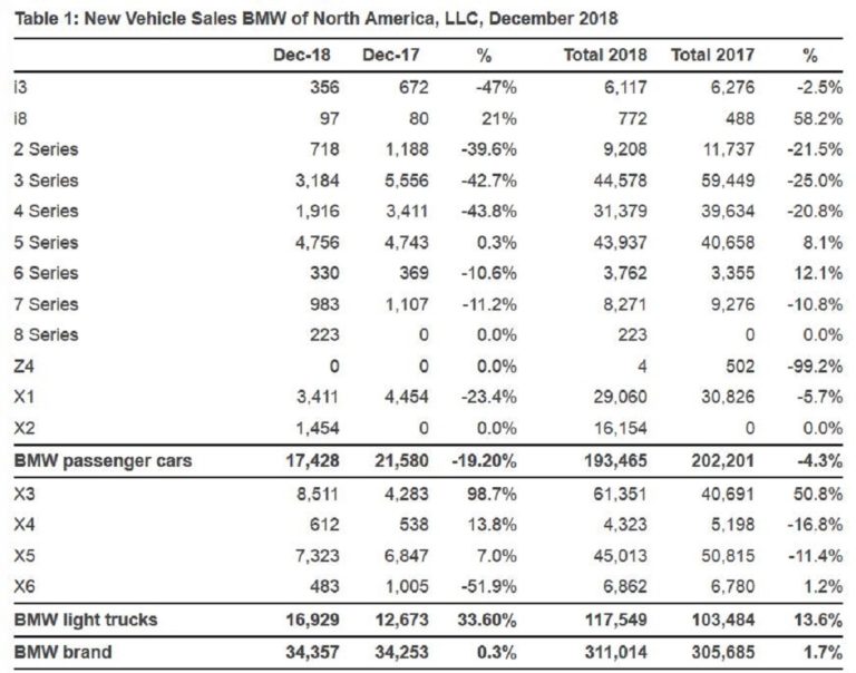 2019 BMW Sales