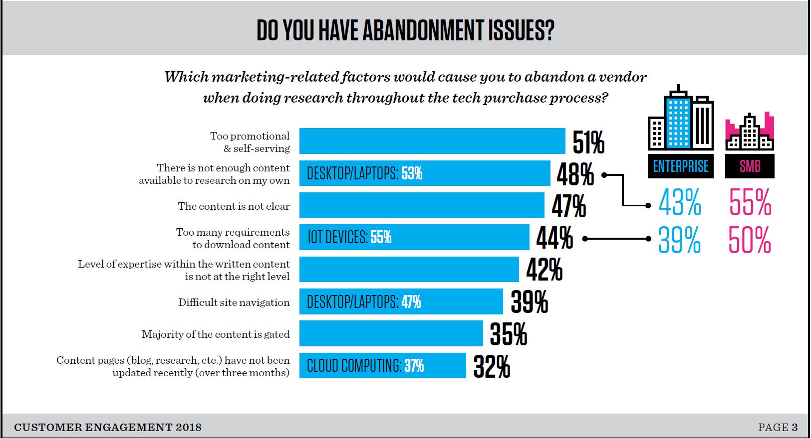 IT Marketing trends