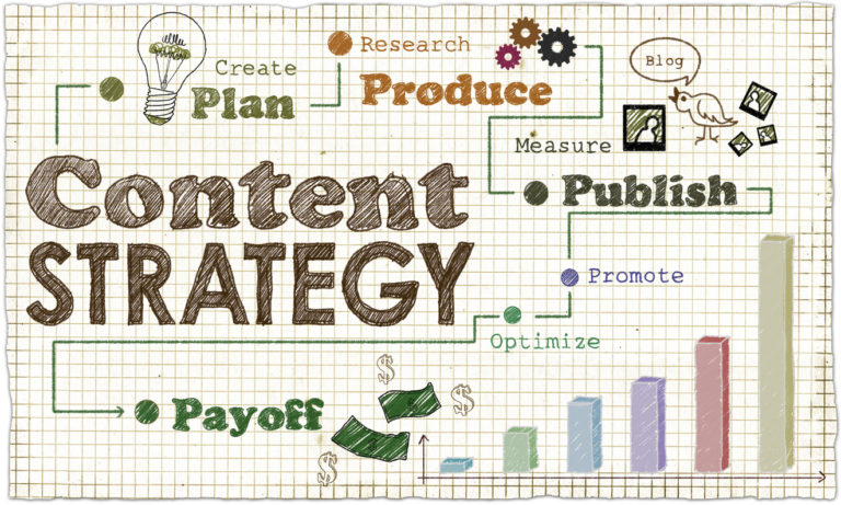 content marketing pain points