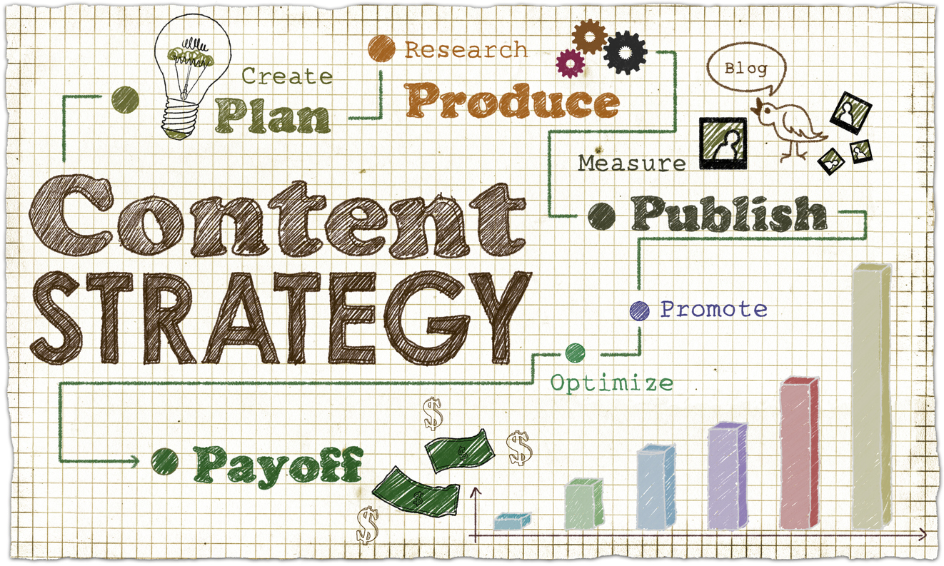 content marketing pain points