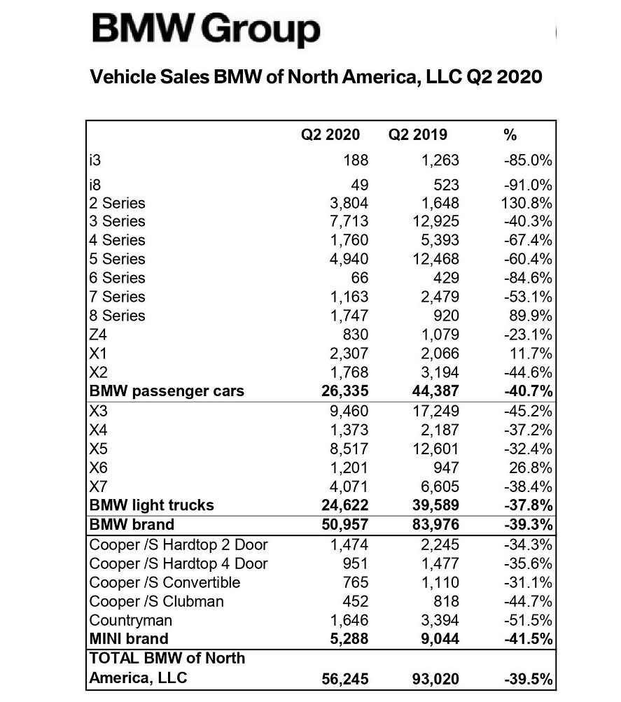 2020 BMW sales