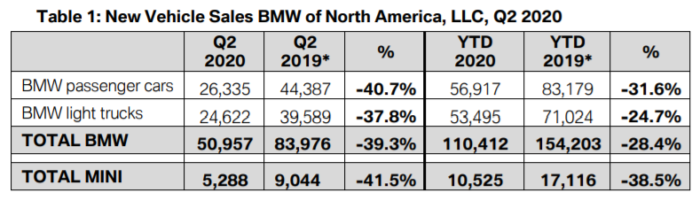 2020 BMW Sales