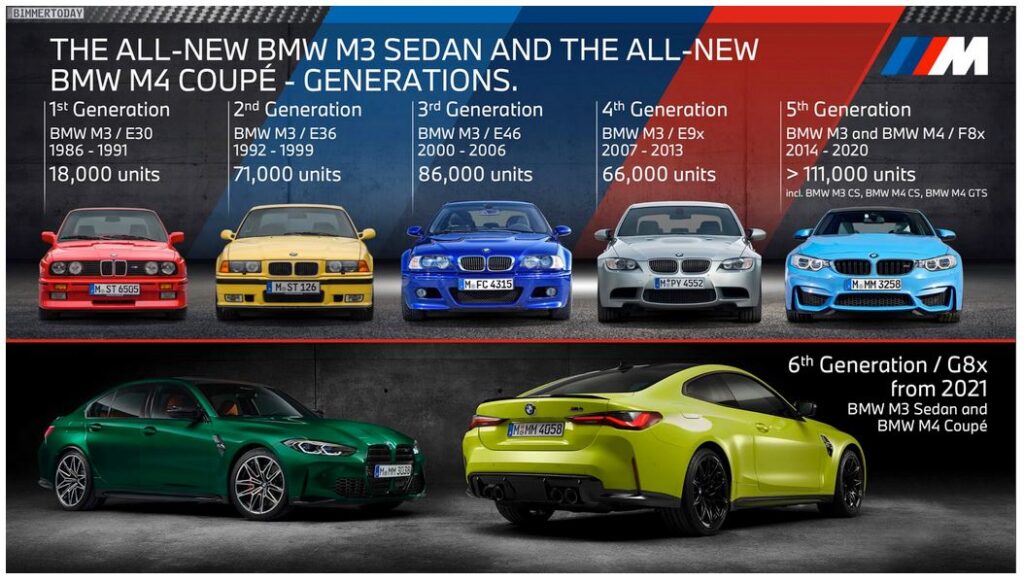 BMW 2021 Q2 Sales