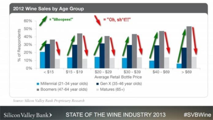 Boomers and Bacchus in the U.S.