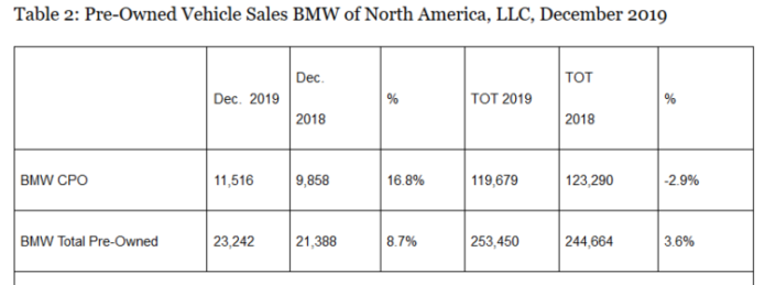 2019 BMW Sales