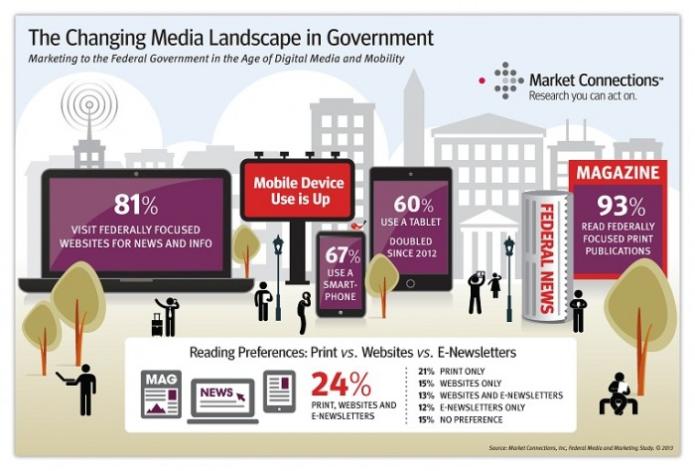 2014 Federal Media and Marketing Study