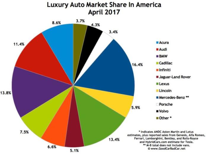 2017 BMW Sales