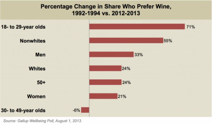 The Demographics of U.S. Wine Consumption 