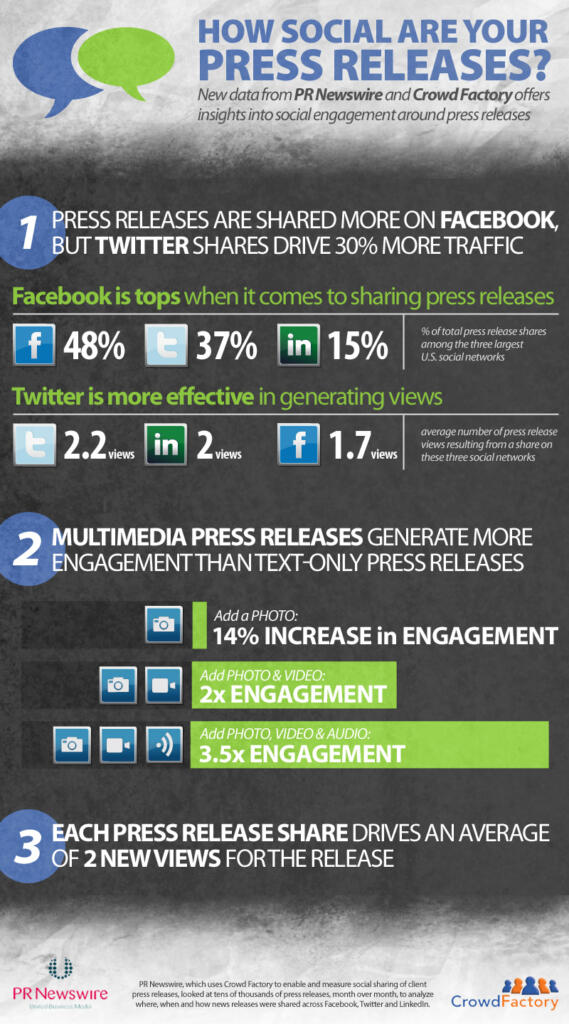 Driving Traffic With Twitter