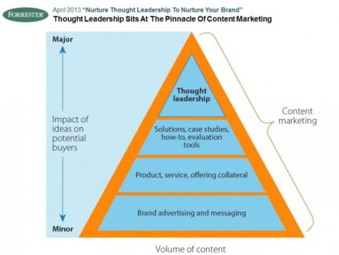 New Report -- "Random Acts of Content Marketing" Won't Cut It